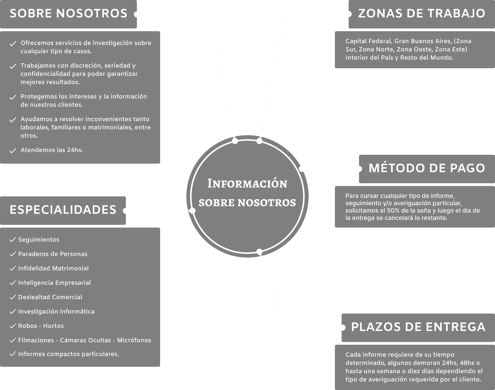 Información sobre nosotros